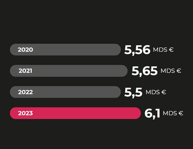 Key figures for the video games market at Paris Games Week